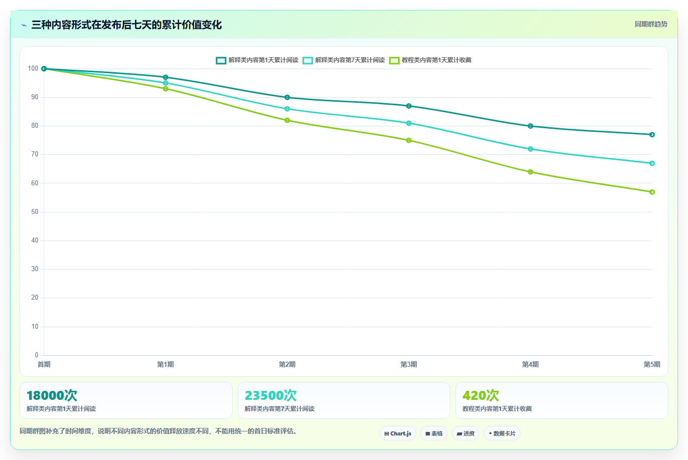 小红书数据分析：创业团队一页讲清：关键词热度与找到有效选题的关系