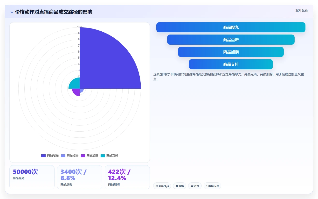 电商辅助软件：直播团队年度版教程：价格监控从准备到复盘