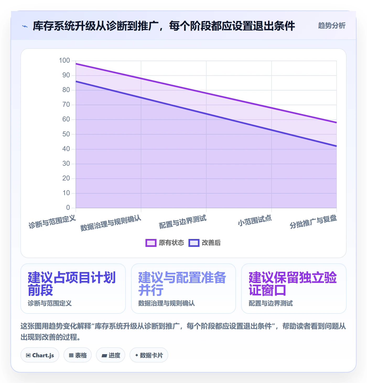 库存管理系统升级方案：用进阶玩法改善库存台账