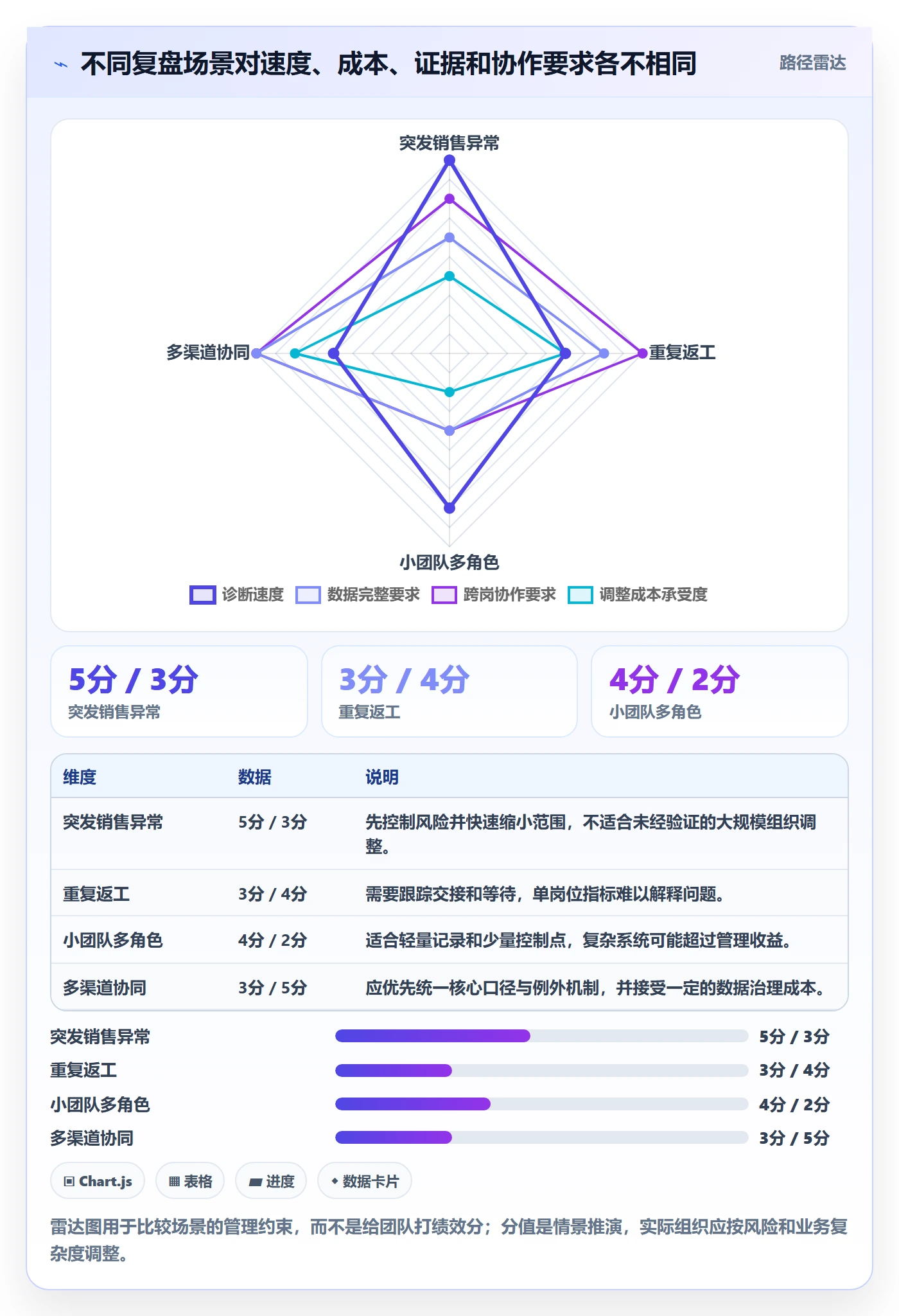 店铺运营管理问题诊断：岗位分工如何用数据复盘改进