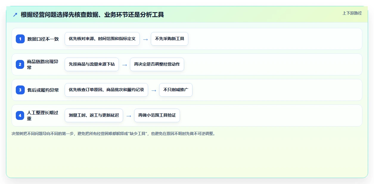 拼多多数据分析工具免费运营框架：把店铺诊断纳入成本控制