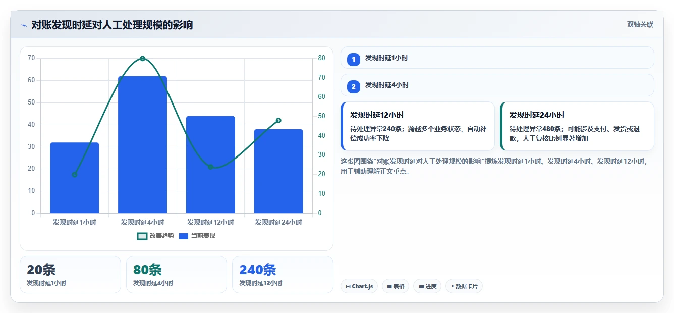 数据库存：运维团队场景拆解：系统重构如何做到保证扣减一致性