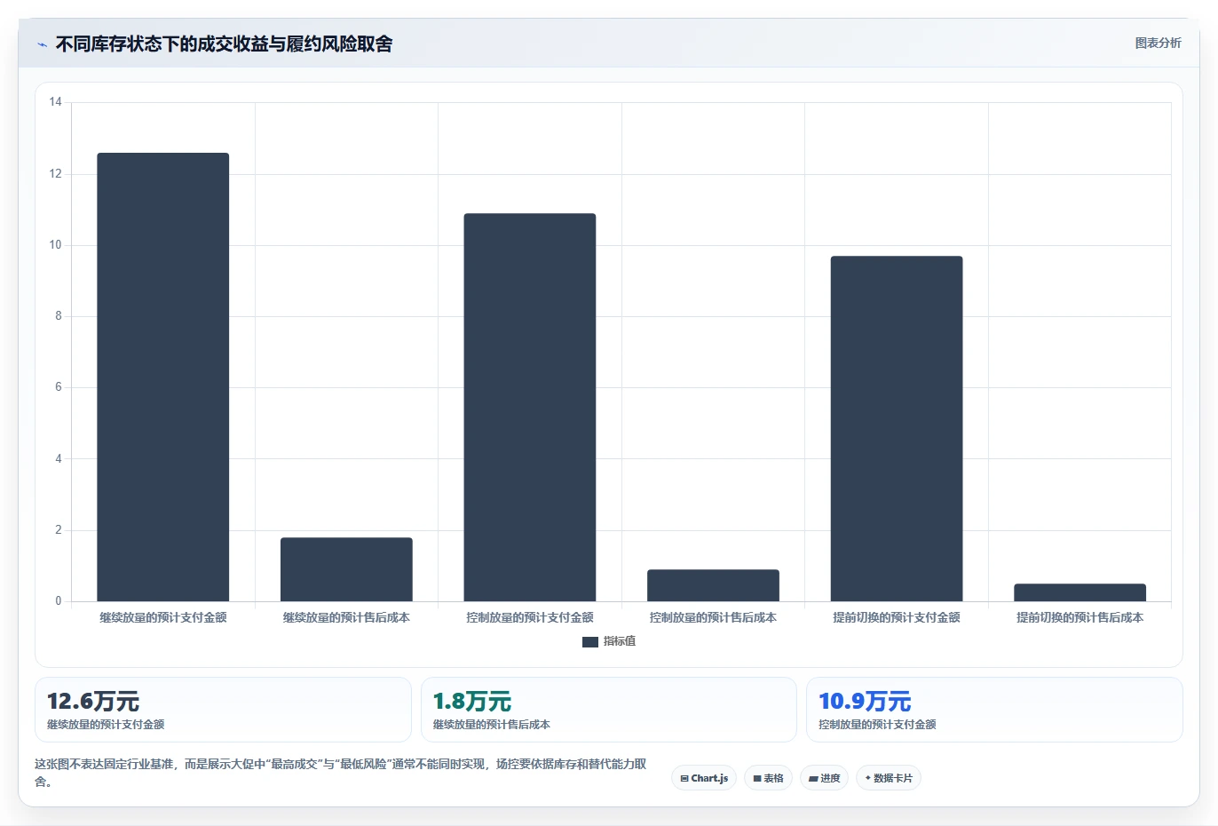 直播数据复盘：场控操作手册：大促直播中的商品结构怎么落地