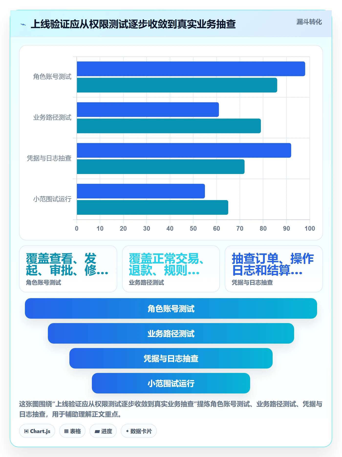 分账系统从0到1：权限风控的中小商家与操作要点