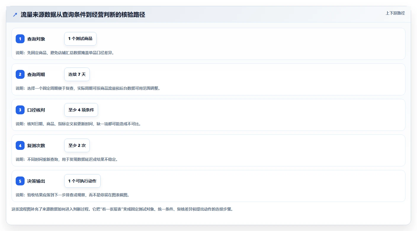 拼多多数据分析工具免费检查方法：通过流量来源评估核心功能质量
