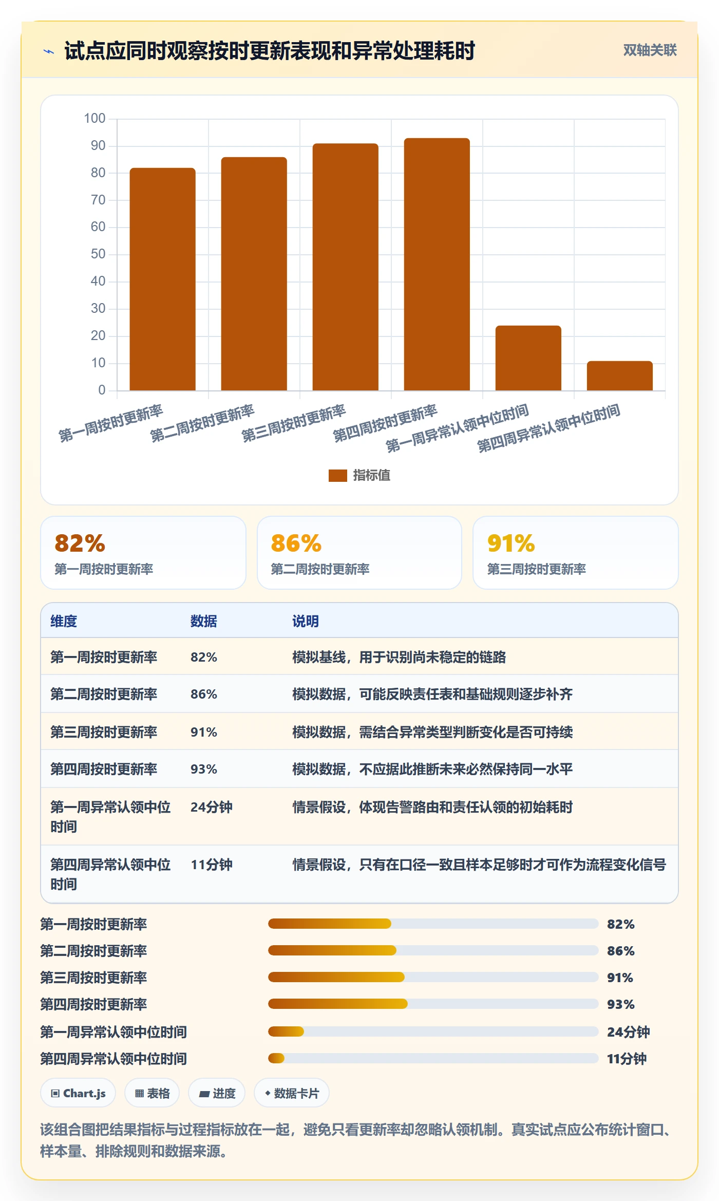 bi 平台怎么管？以实时监控为核心的落地案例方案