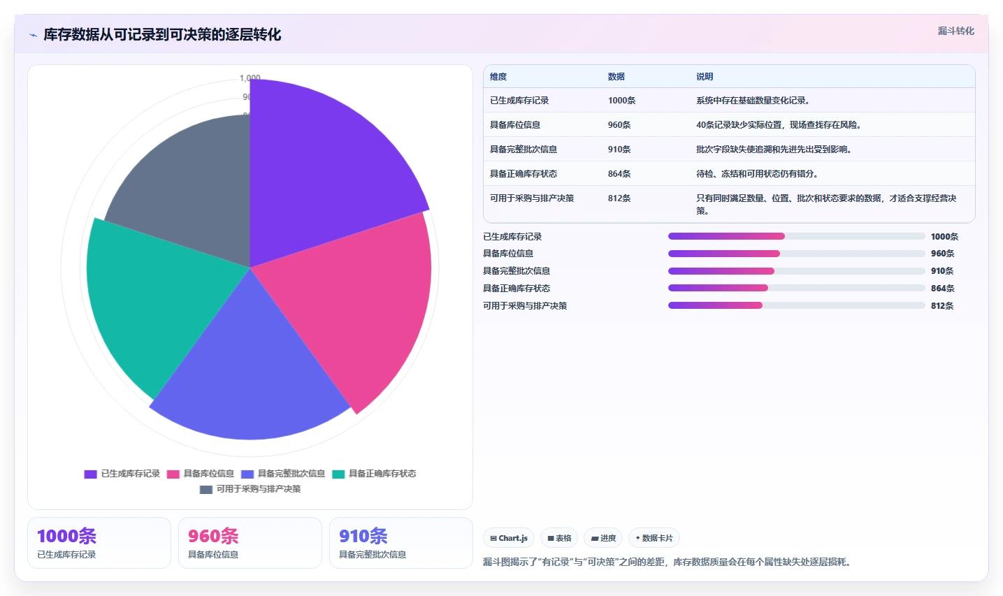 库存出入库：供应链负责人改善方案：告别批次混乱，逐步实现释放周转资金