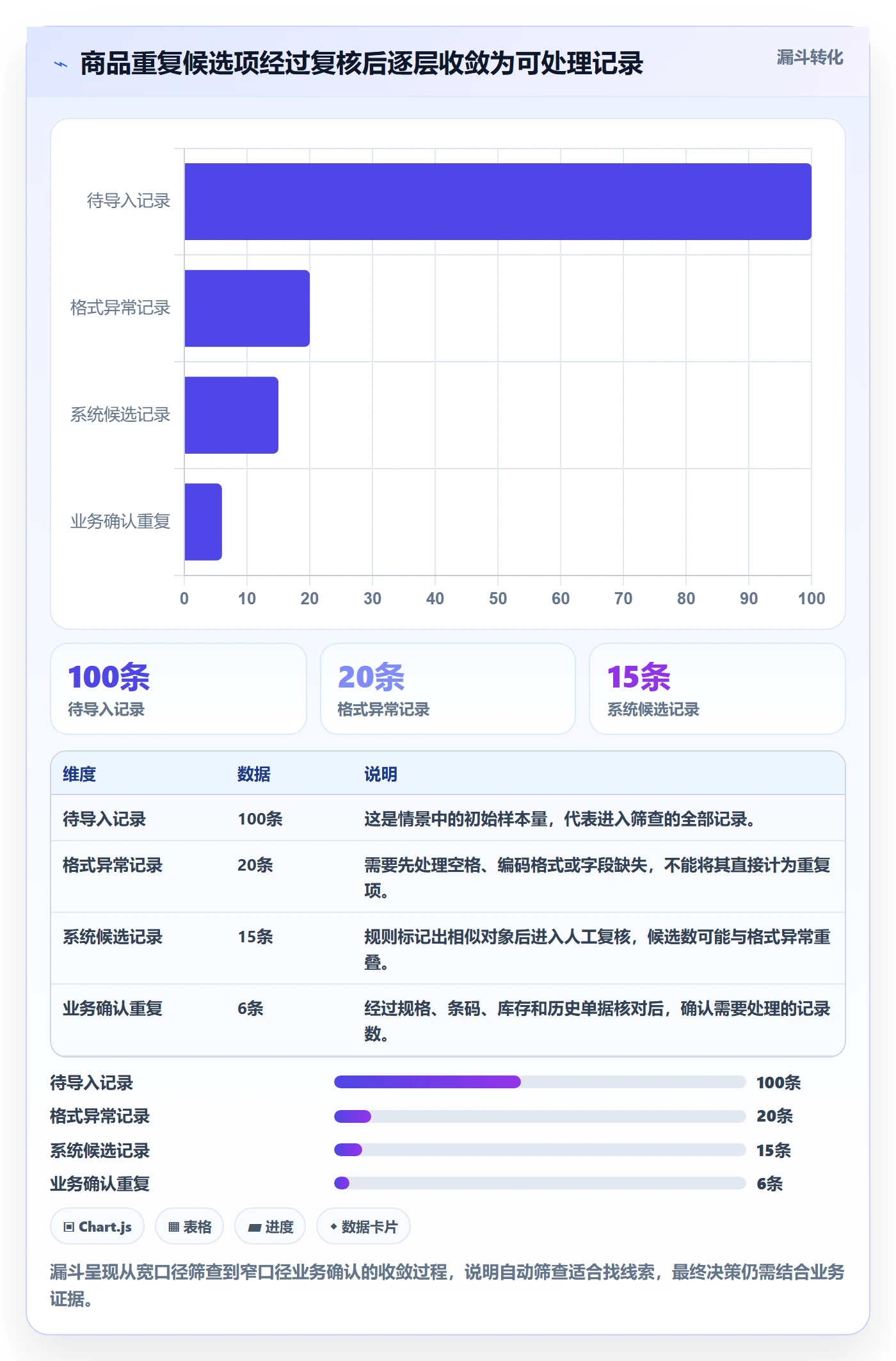 erp数据录入进阶课：围绕数据去重完善新手避坑