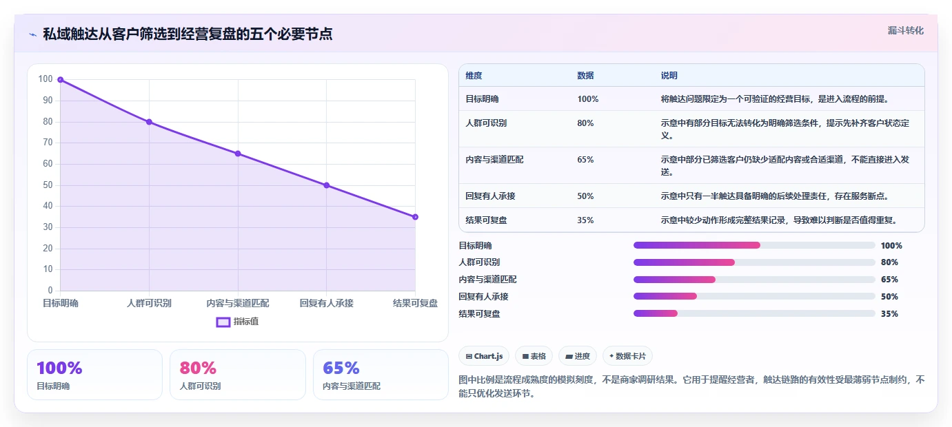 电商crm系统场景解析：私域触达中的中小商家怎么处理