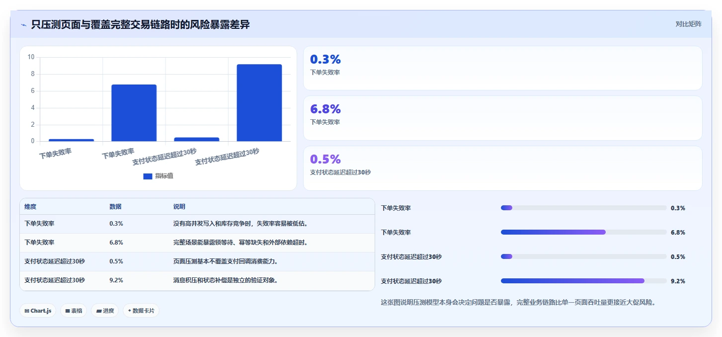 电商系统开发：品牌商家精细化指南：从需求梳理发现高峰期卡顿根因