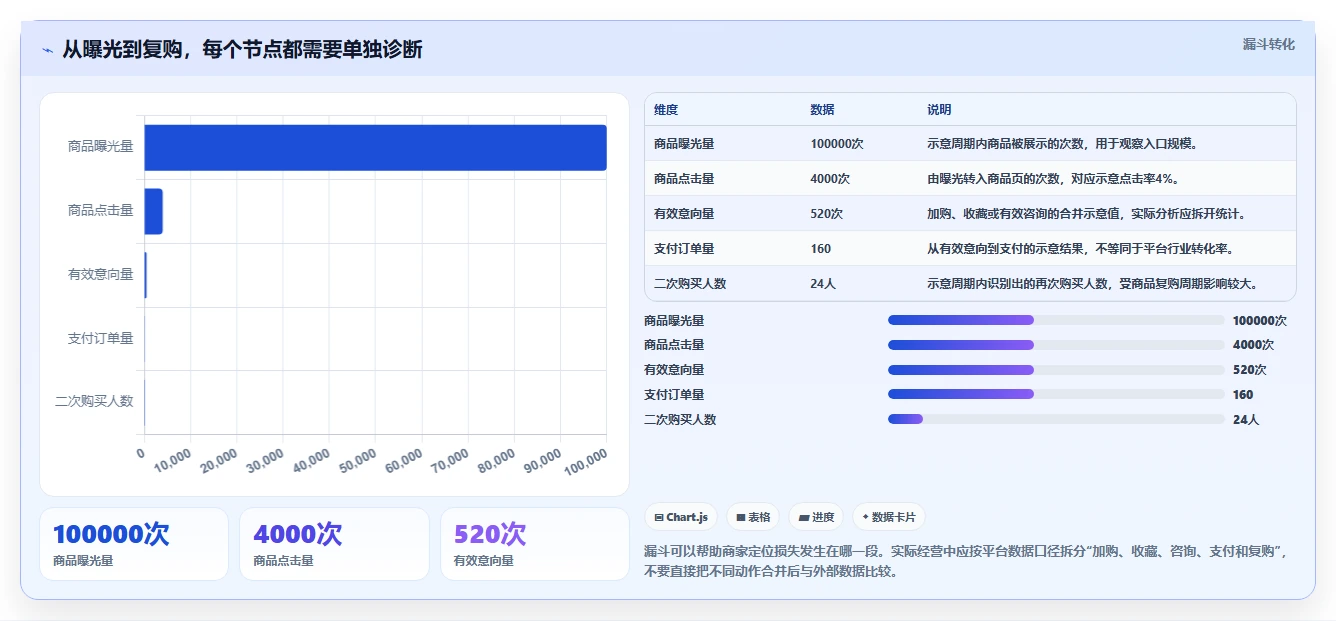 店铺运营包括哪些方面怎么落地?从流量运营讲清中小商家