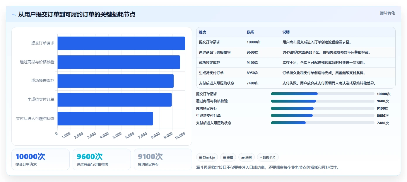 电商系统开发：创业团队怎么用：从接口开发到稳定业务接口