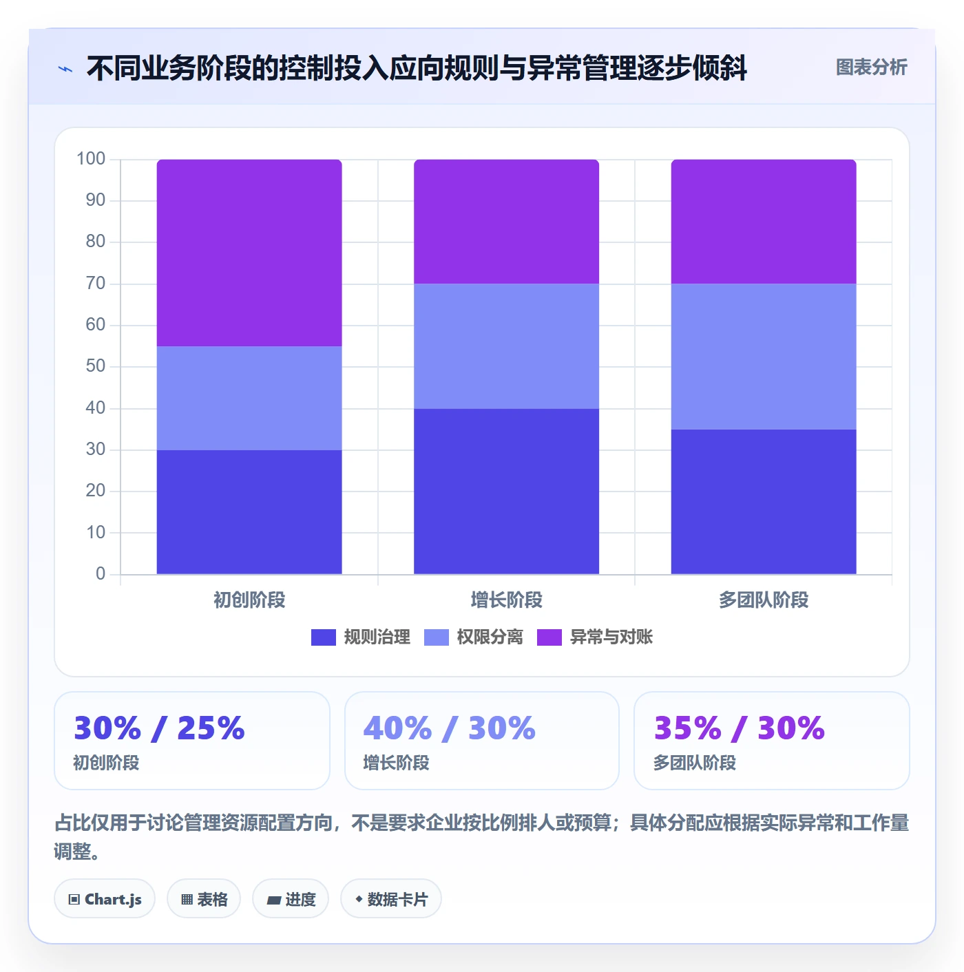 分账系统应用思路：围绕权限风控拆解落地案例