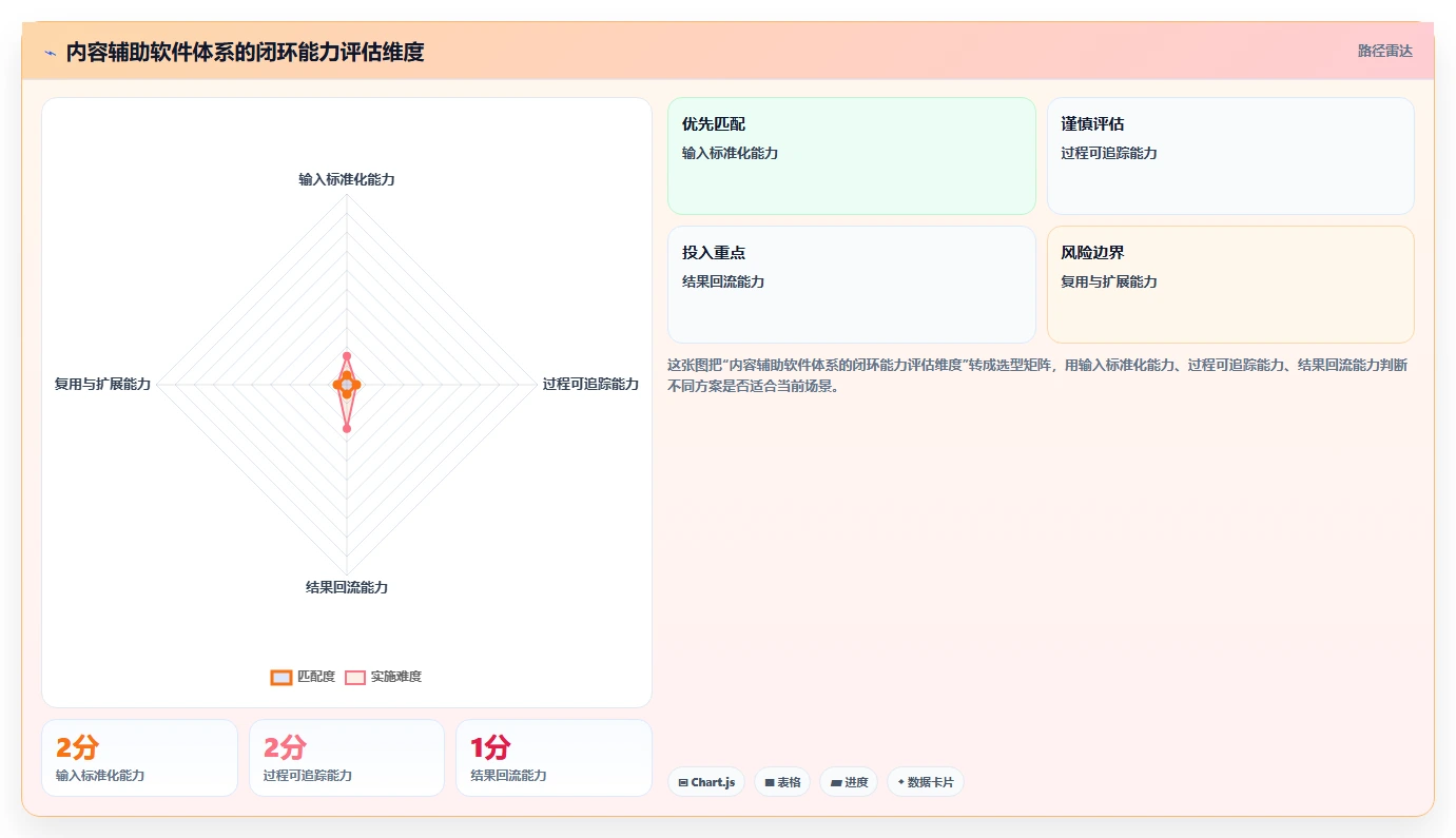 电商辅助软件：内容团队场景拆解：效率升级如何做到建立工具体系
