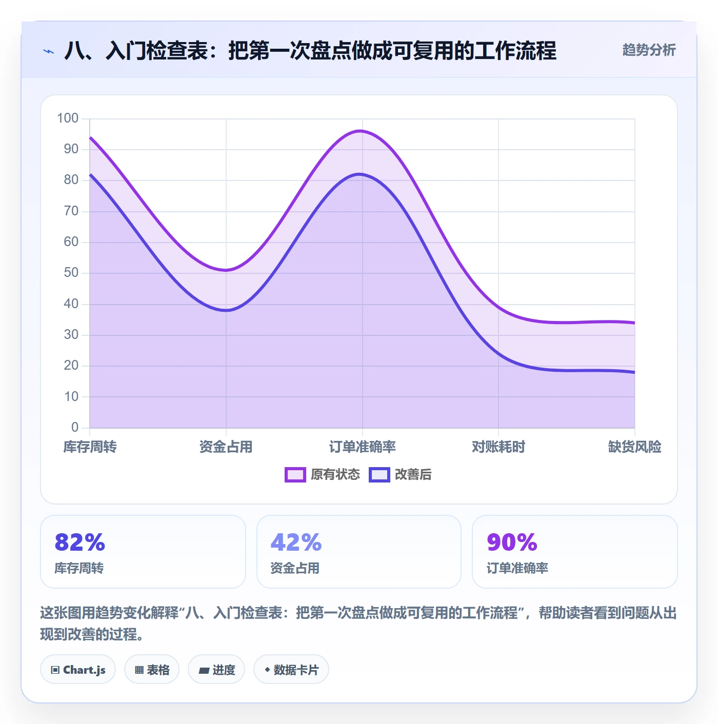 八、入门检查表：把第一次盘点做成可复用的工作流程