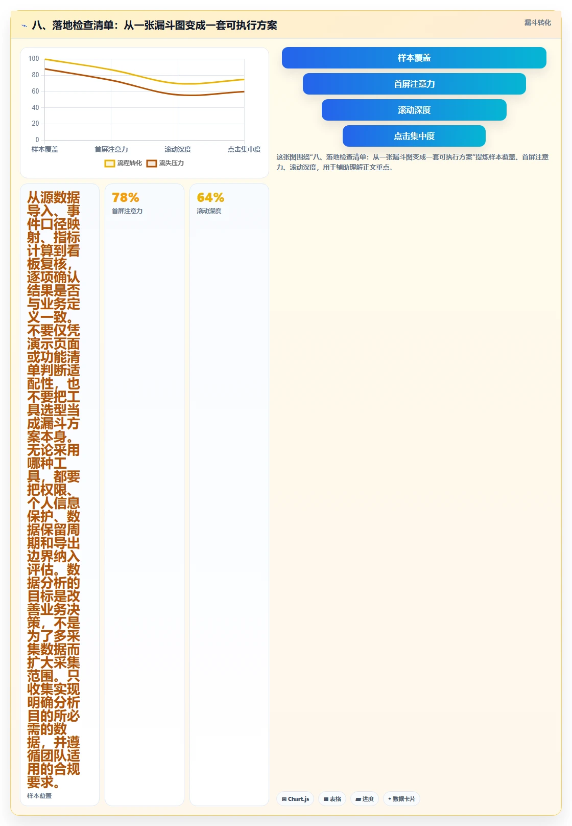 八、落地检查清单：从一张漏斗图变成一套可执行方案