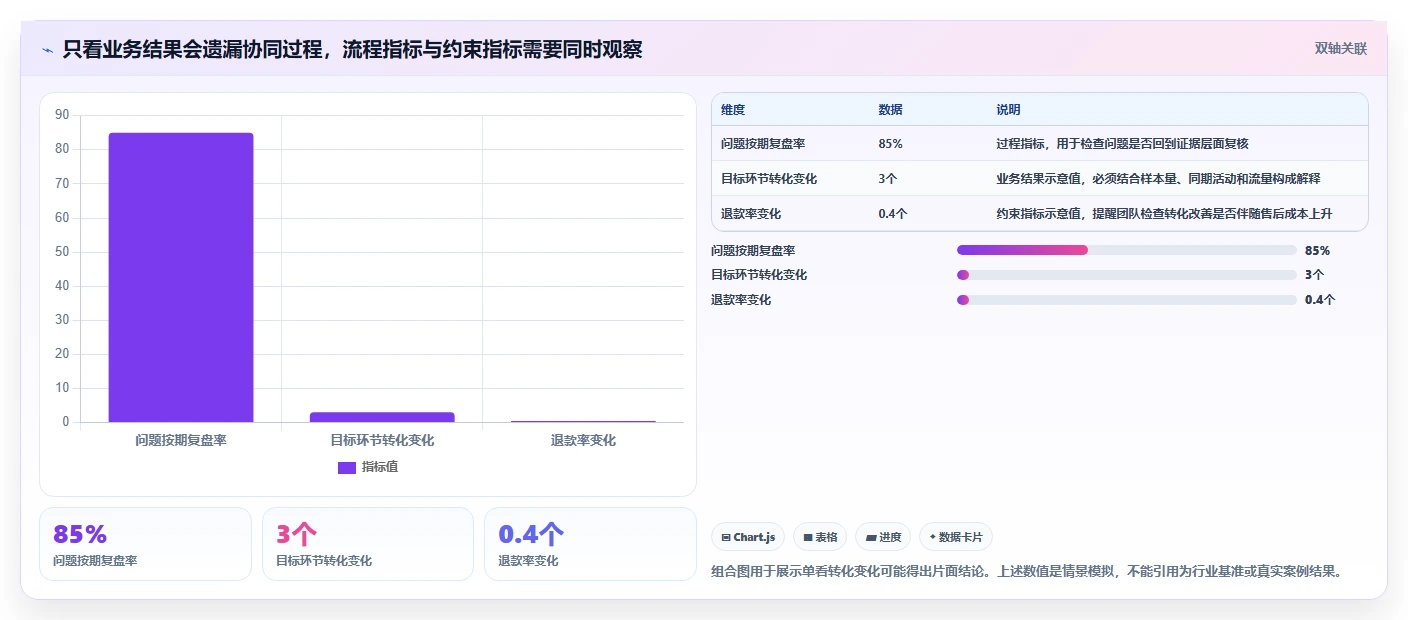 电商数据运营升级方案：用团队协同改善用户洞察