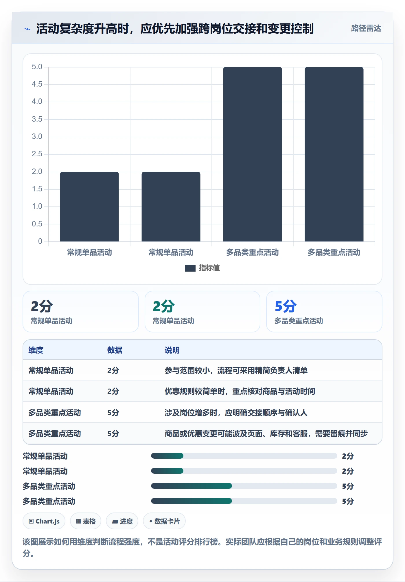 店铺运营管理工作指南：用流程设计解决活动管理问题