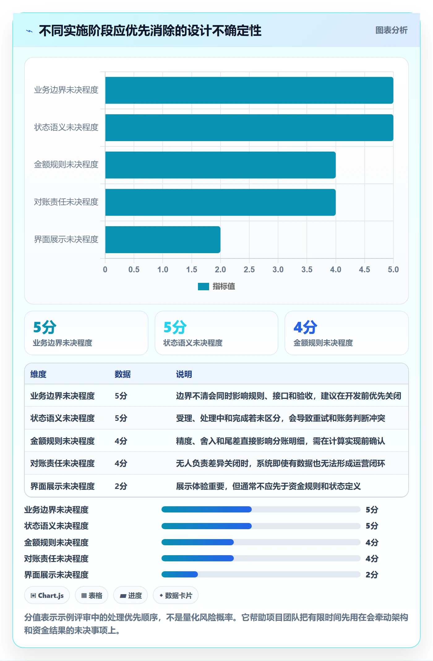 分账系统实施路径：接口对接如何完成系统搭建