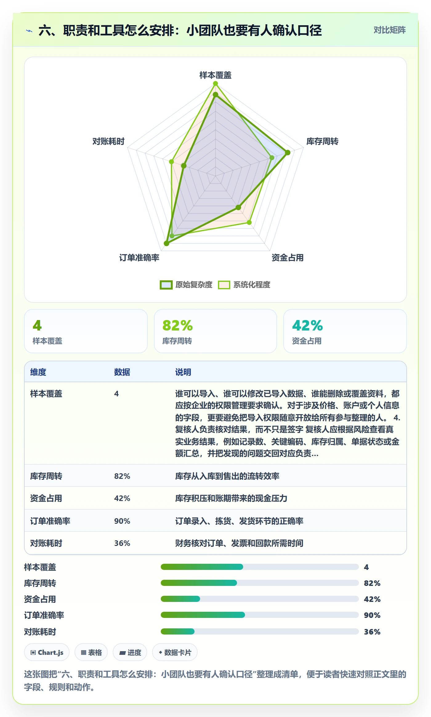 六、职责和工具怎么安排：小团队也要有人确认口径