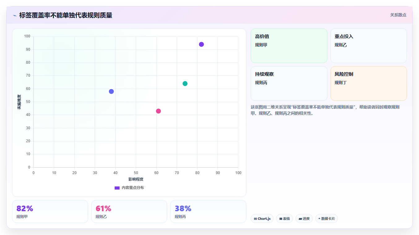电商crm系统基础课：客户标签相关的常见误区一次讲透