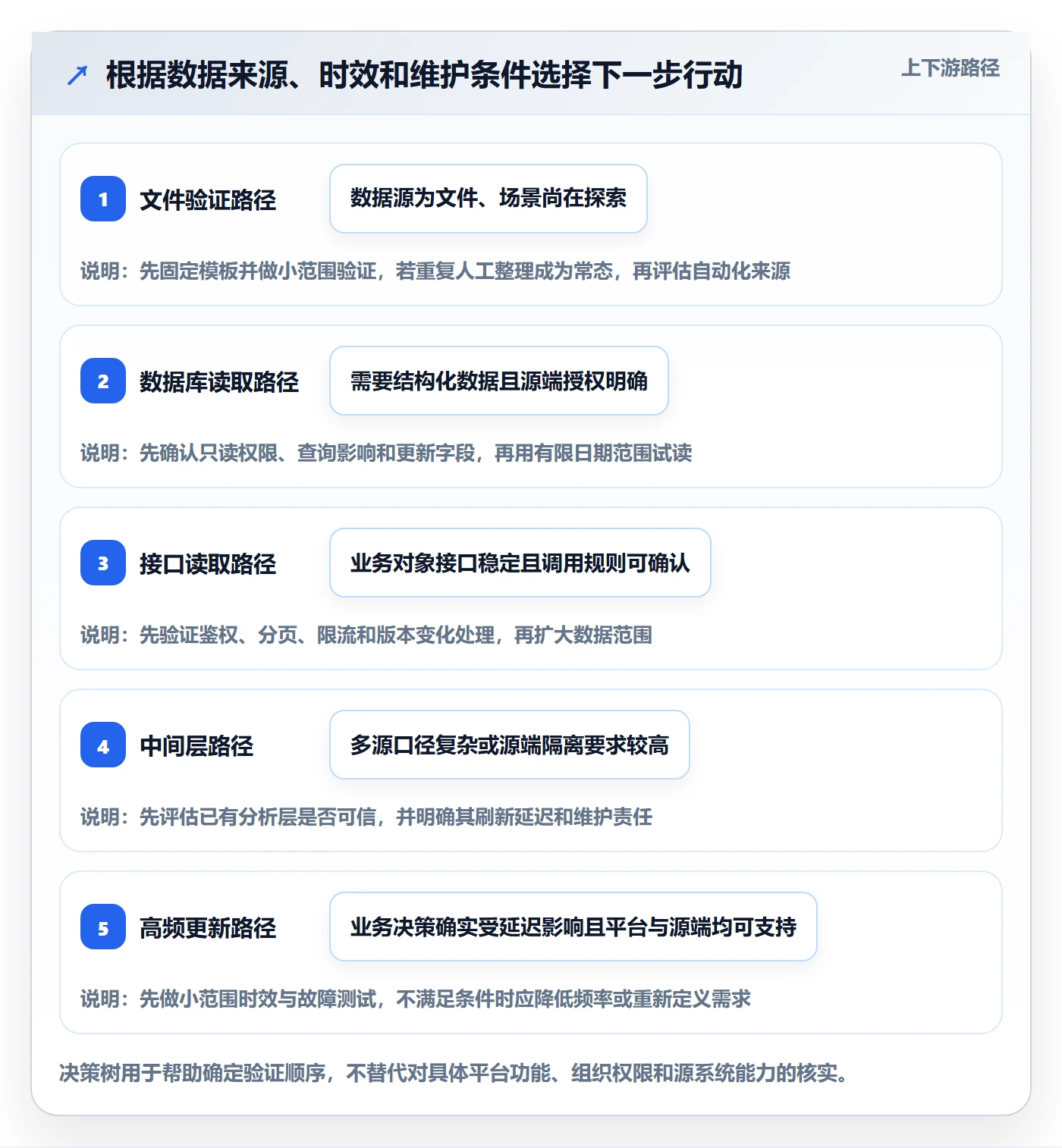bi 平台应用思路:围绕数据接入拆解新手避坑