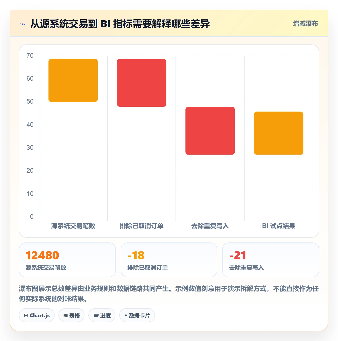 bi 平台数据方法:用数据接入支撑落地案例判断