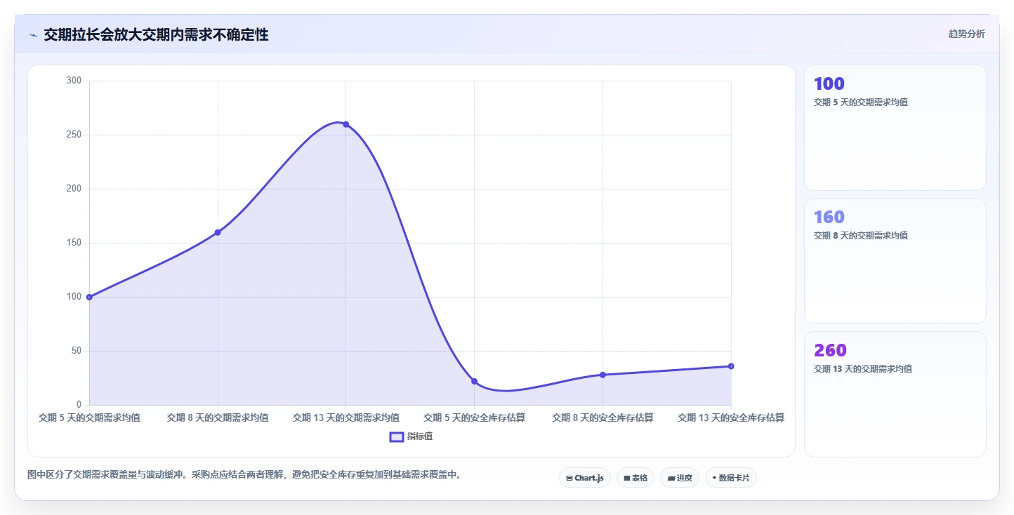 仓库安全库存管理怎么用？需求波动场景下的自动化方案拆解