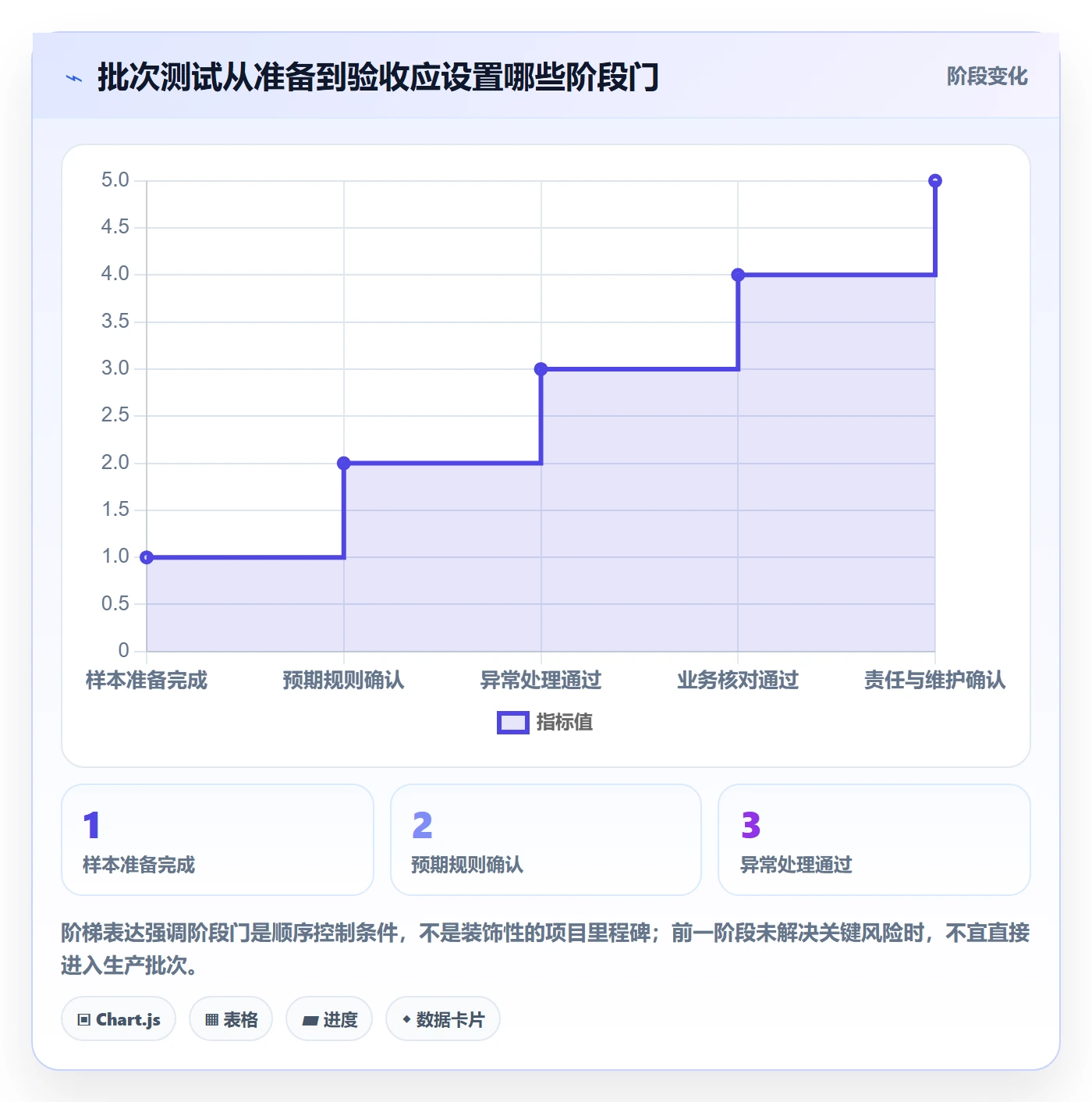 erp数据录入选择标准：批量导入维度如何评估精细化运营