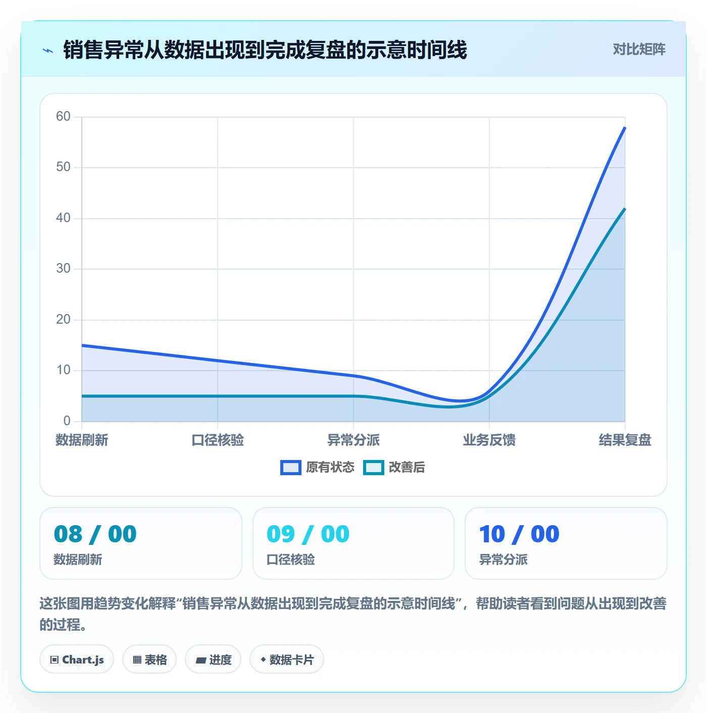 bi 平台业务拆解：仪表盘为什么影响日常管理