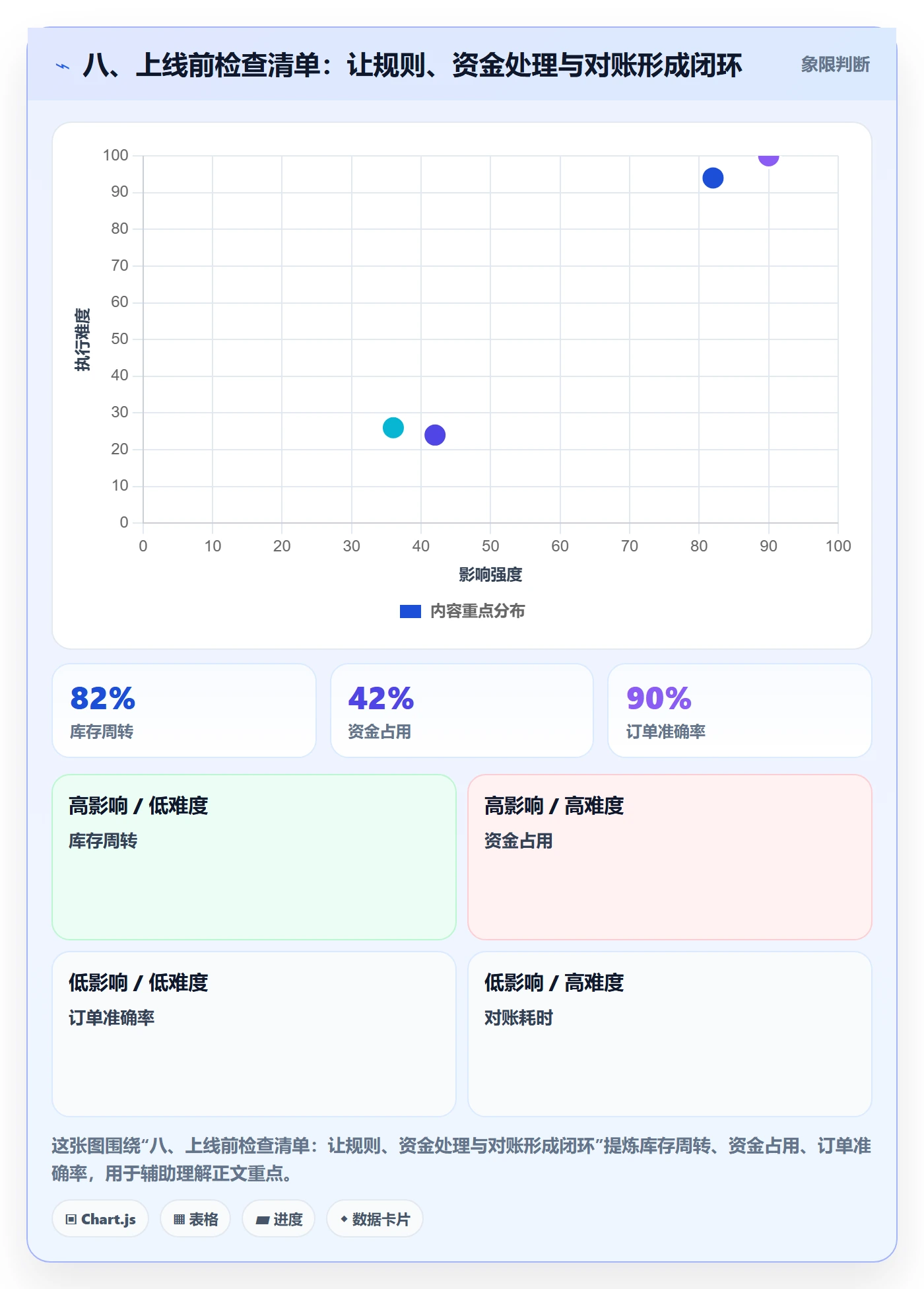 八、上线前检查清单：让规则、资金处理与对账形成闭环