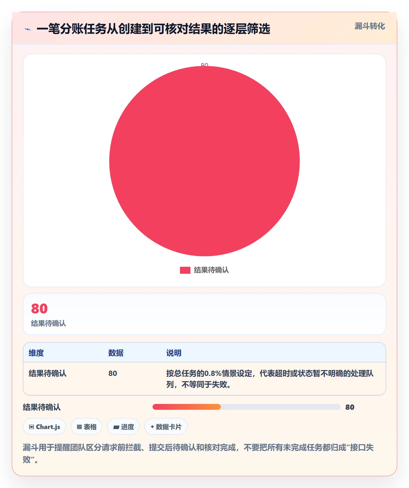 分账系统实践指南：接口对接的进阶玩法怎样更有效
