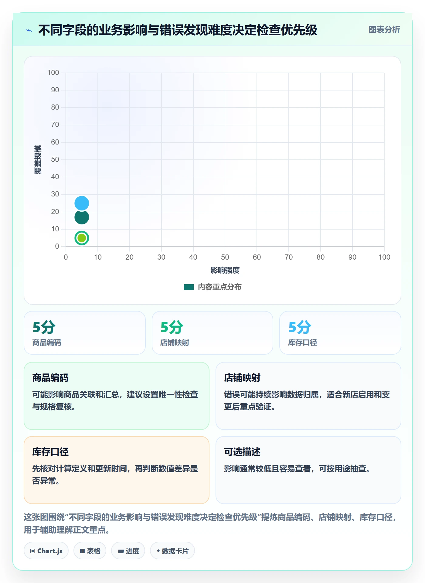 erp数据录入优化清单:质量检查与多店经营的关键动作