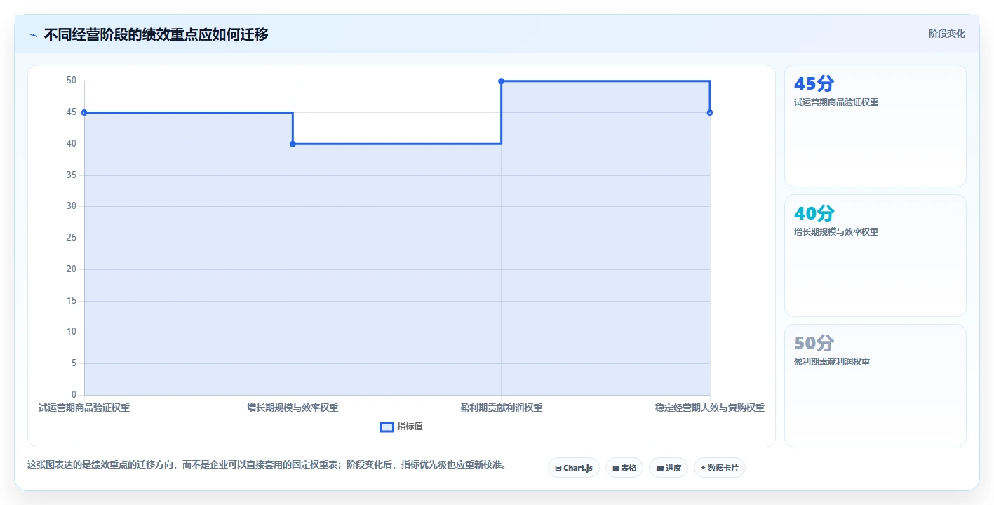 电商管理选择标准：团队绩效维度如何评估新手避坑