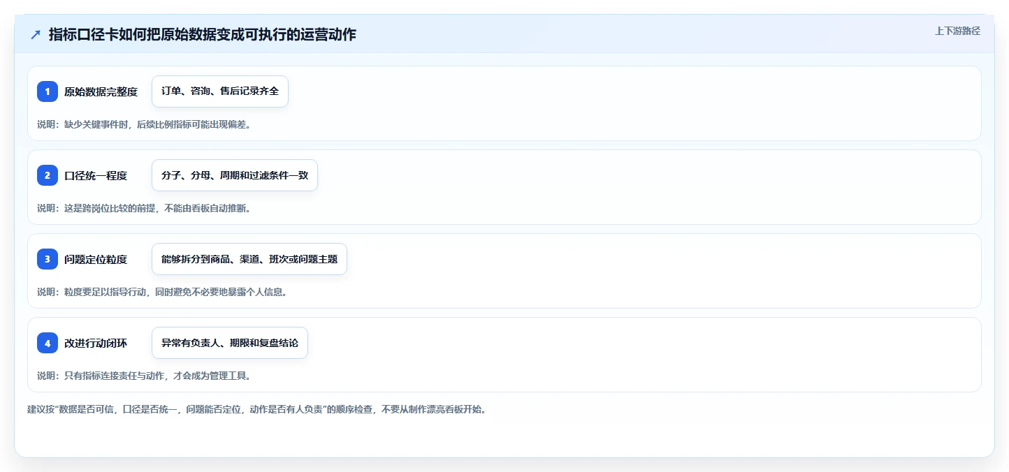 如何运营好一个店铺优化清单：用户服务与指标体系的关键动作
