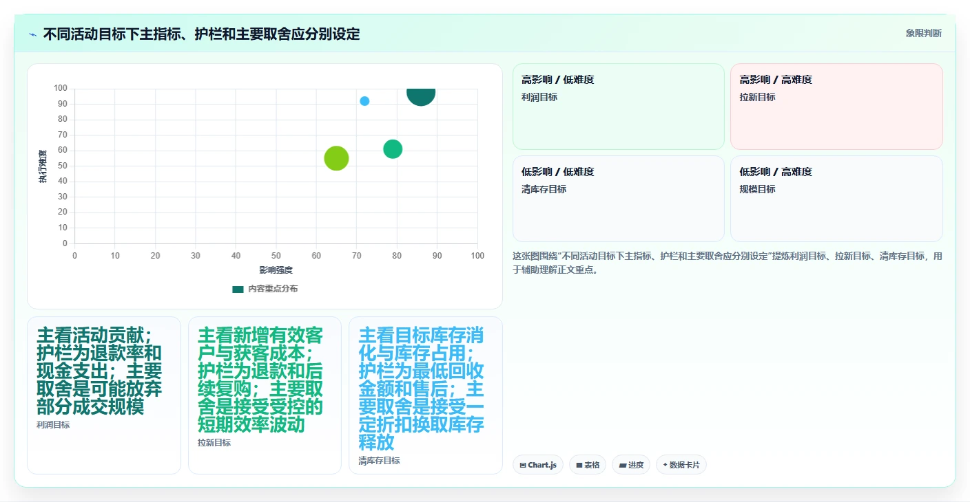 电商数据运营操作手册:活动评估对应的实操教程步骤