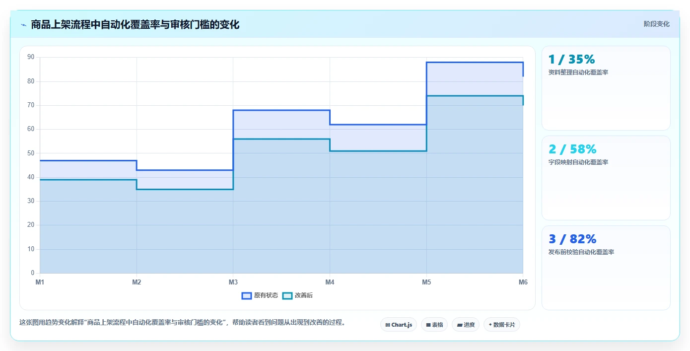 电商辅助软件：多平台卖家实施建议：围绕商品上架稳步提升减少重复劳动