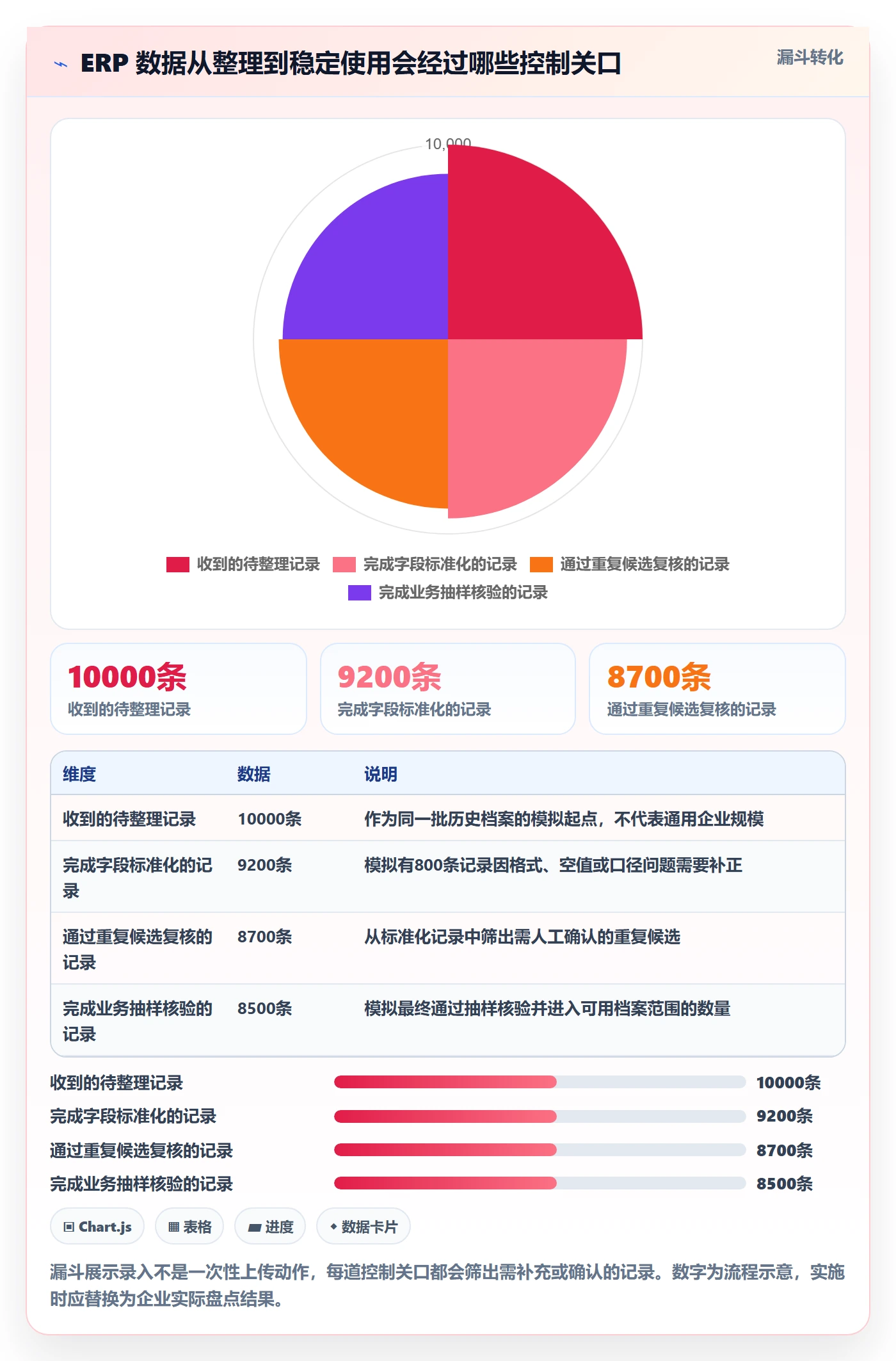 erp数据录入怎么用？数据去重场景下的选型方法拆解