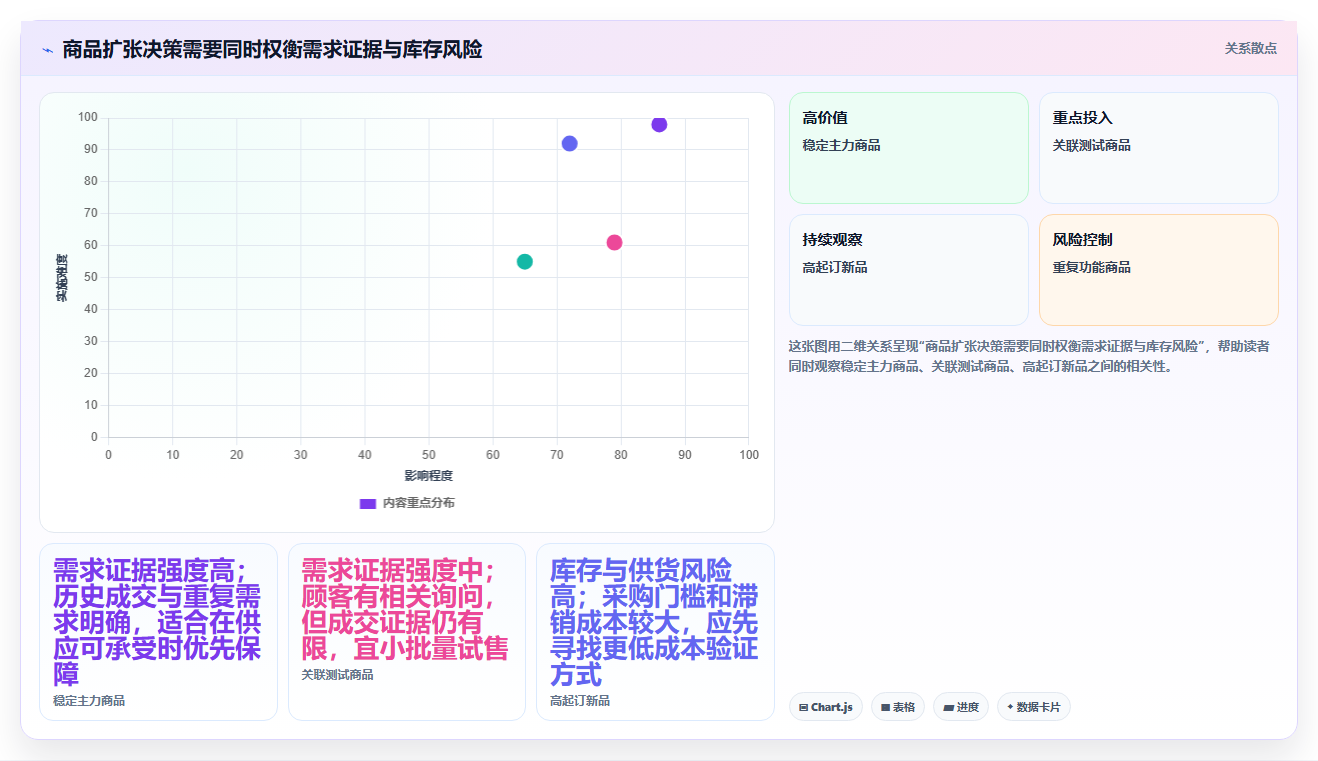如何运营好一个店铺能力清单:实操教程需要覆盖哪些商品结构事项