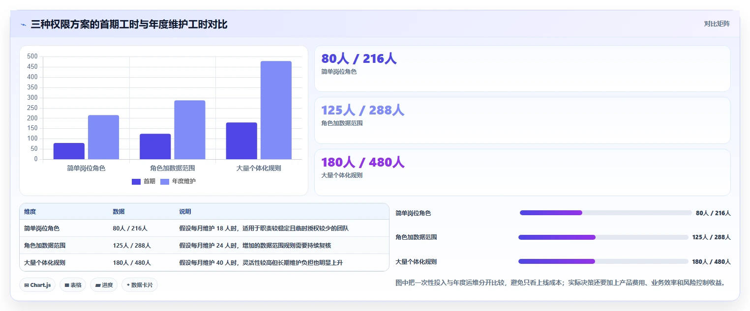 电商crm系统从0到1：权限合规的成本控制与操作要点