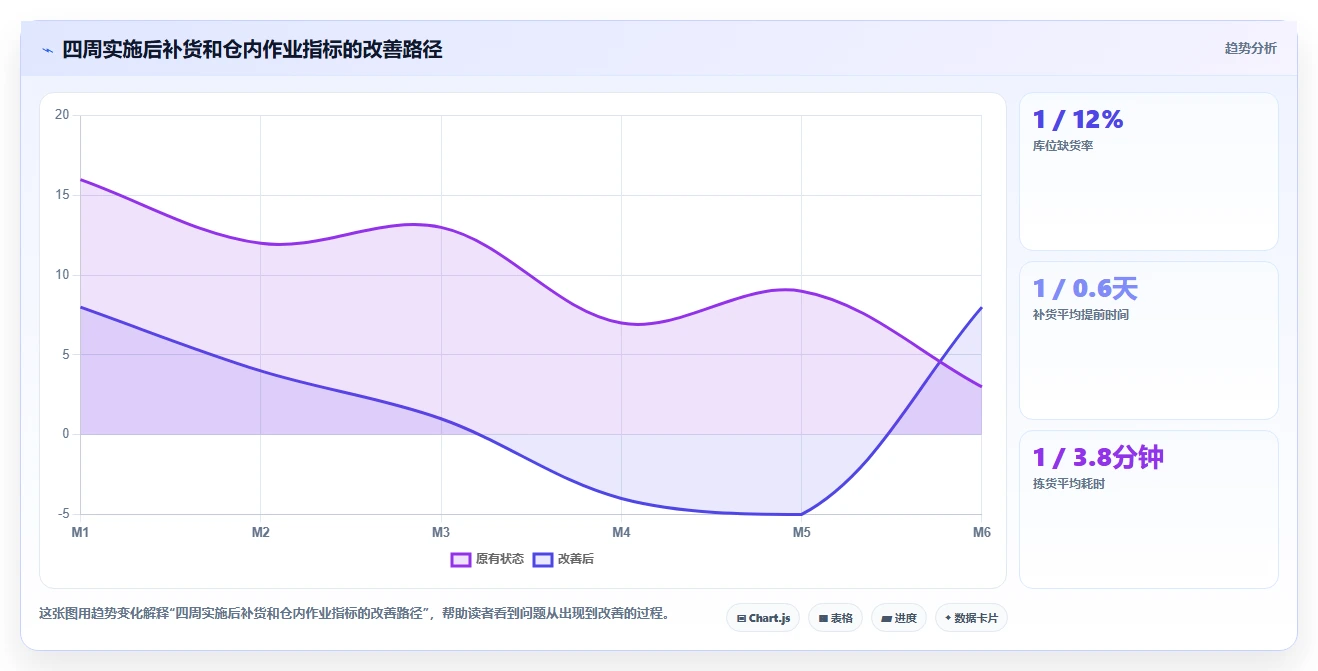 电商仓储管理：直播商家老板关心什么：库位规划能否解决补货凭感觉