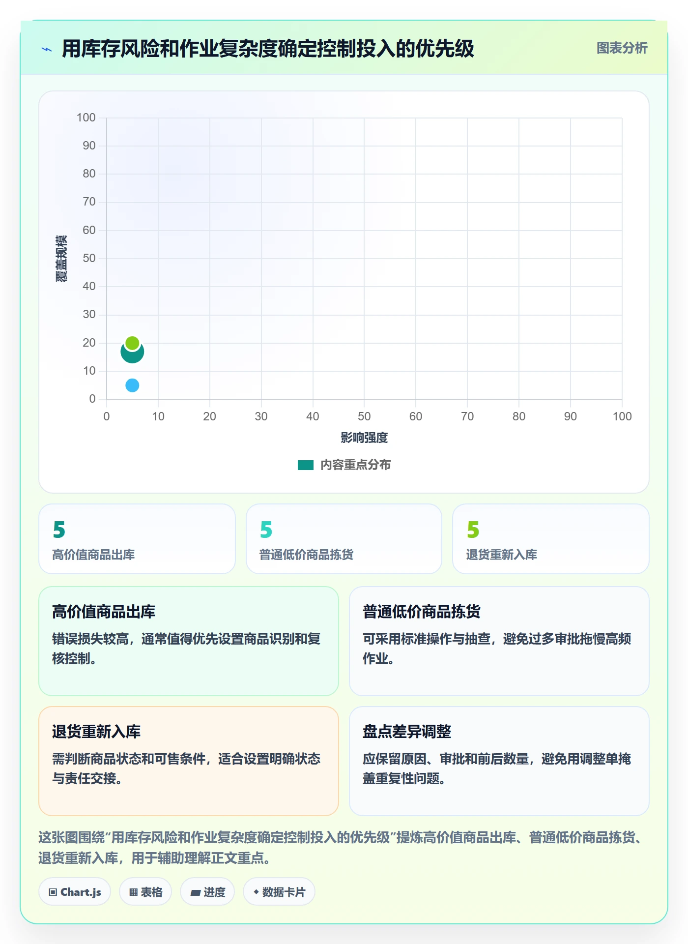 库存管理系统实用方法：围绕出入库流程建立标准化管理