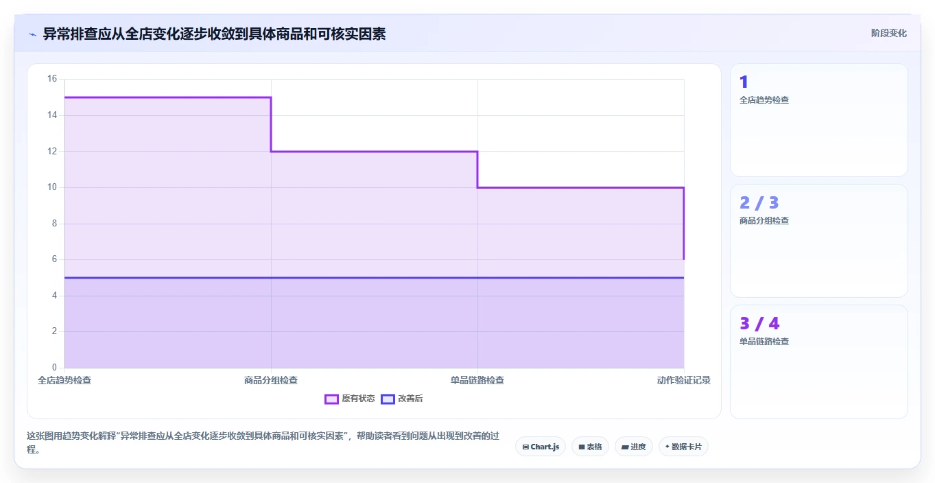 拼多多数据分析工具免费优化清单：店铺诊断与核心功能的关键动作