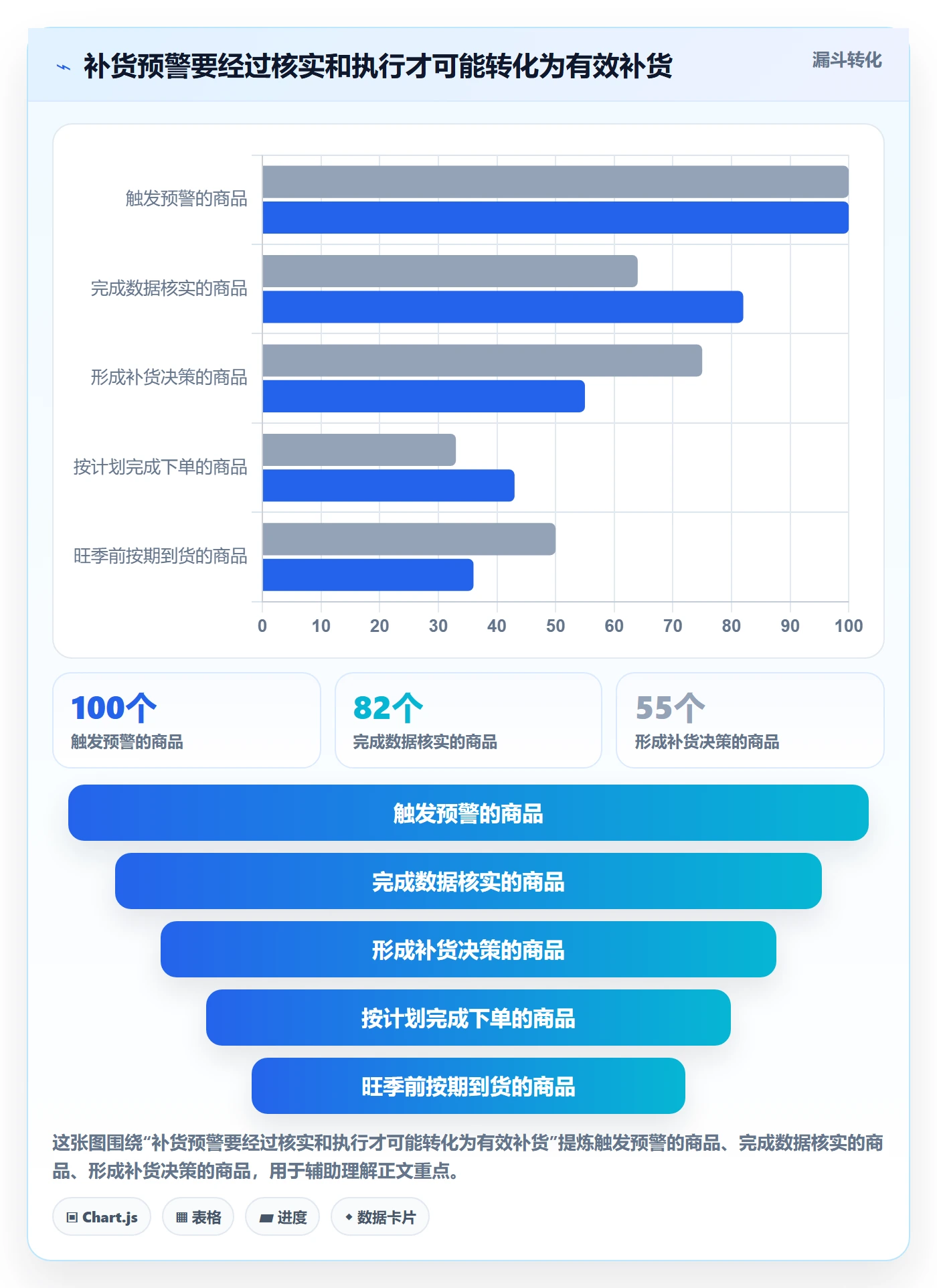 库存管理系统应用思路：围绕补货预警拆解旺季准备