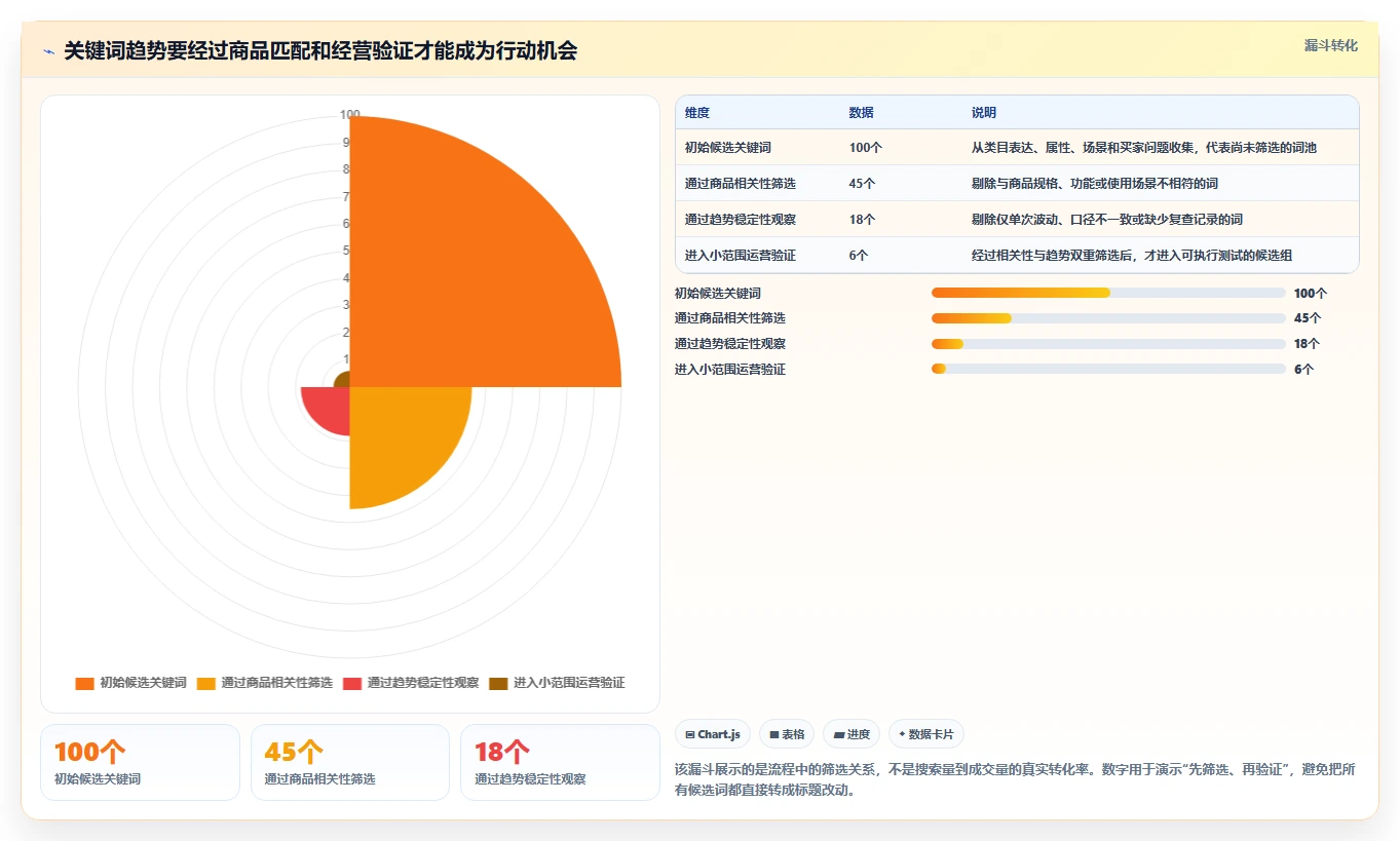 拼多多数据分析工具免费实践指南：关键词趋势的实操教程怎样更有效
