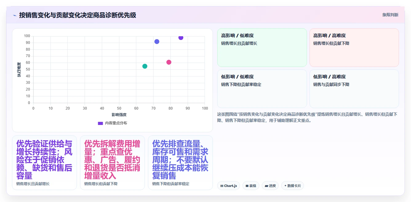 电商数据运营升级方案：用成本控制改善商品分析