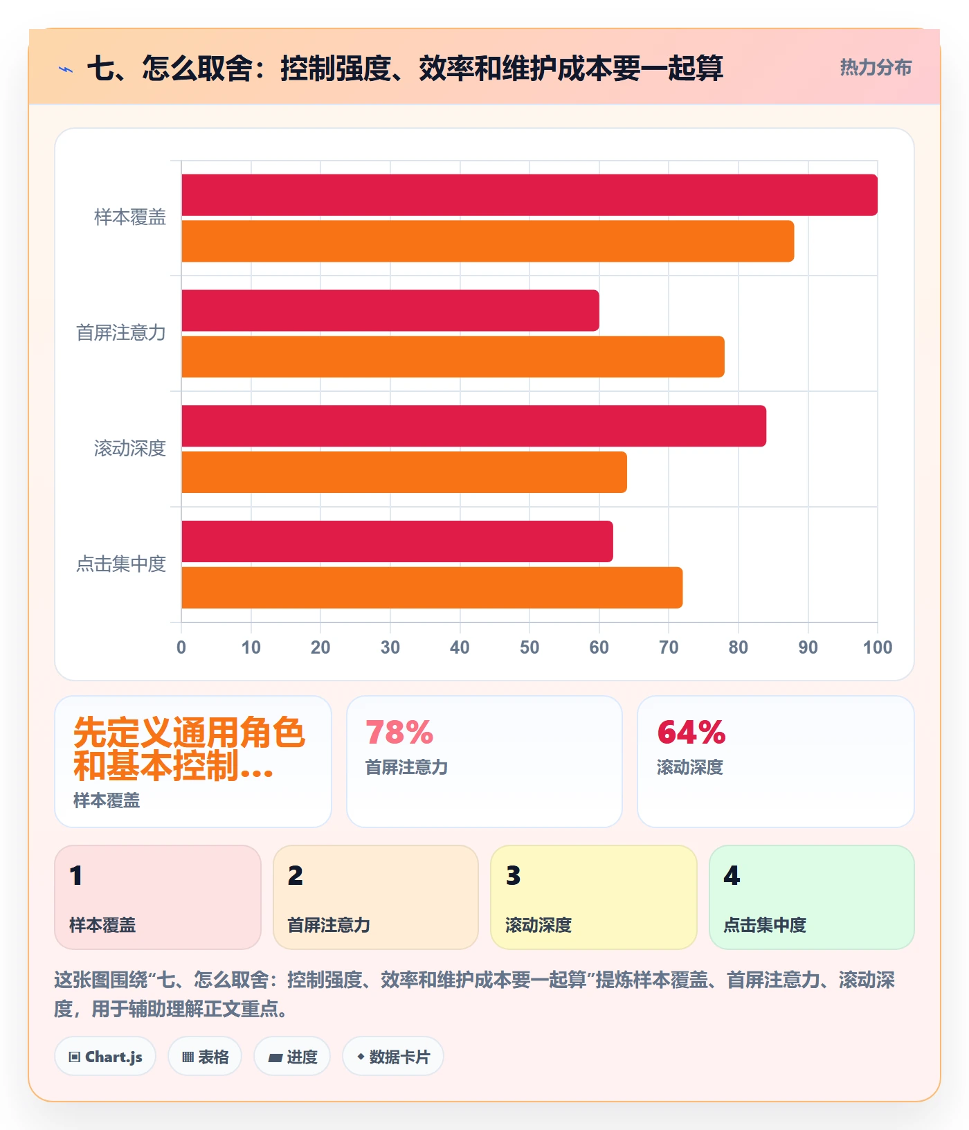 七、怎么取舍:控制强度、效率和维护成本要一起算