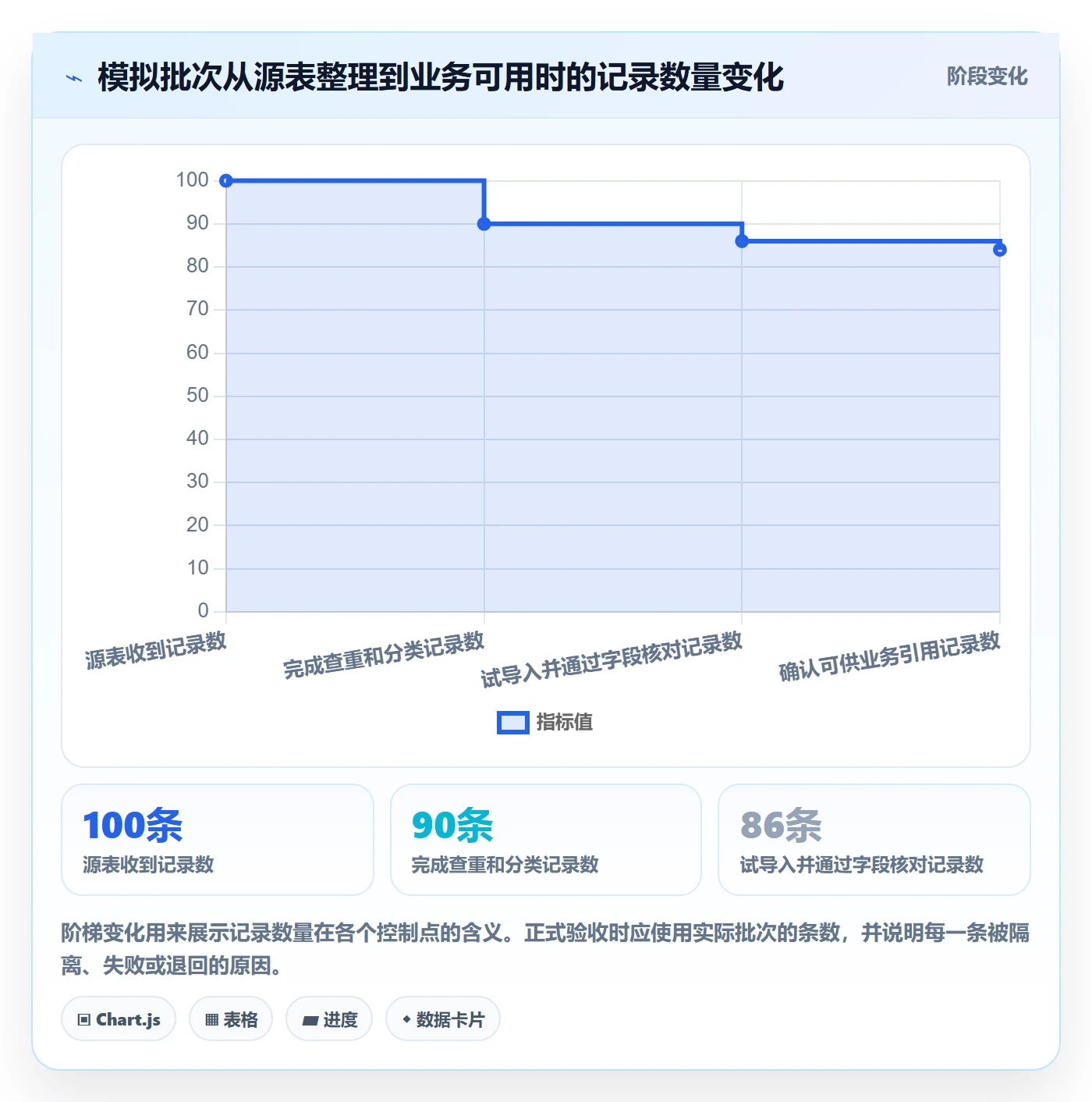 erp数据录入使用技巧：基础资料对应的入门指南方法