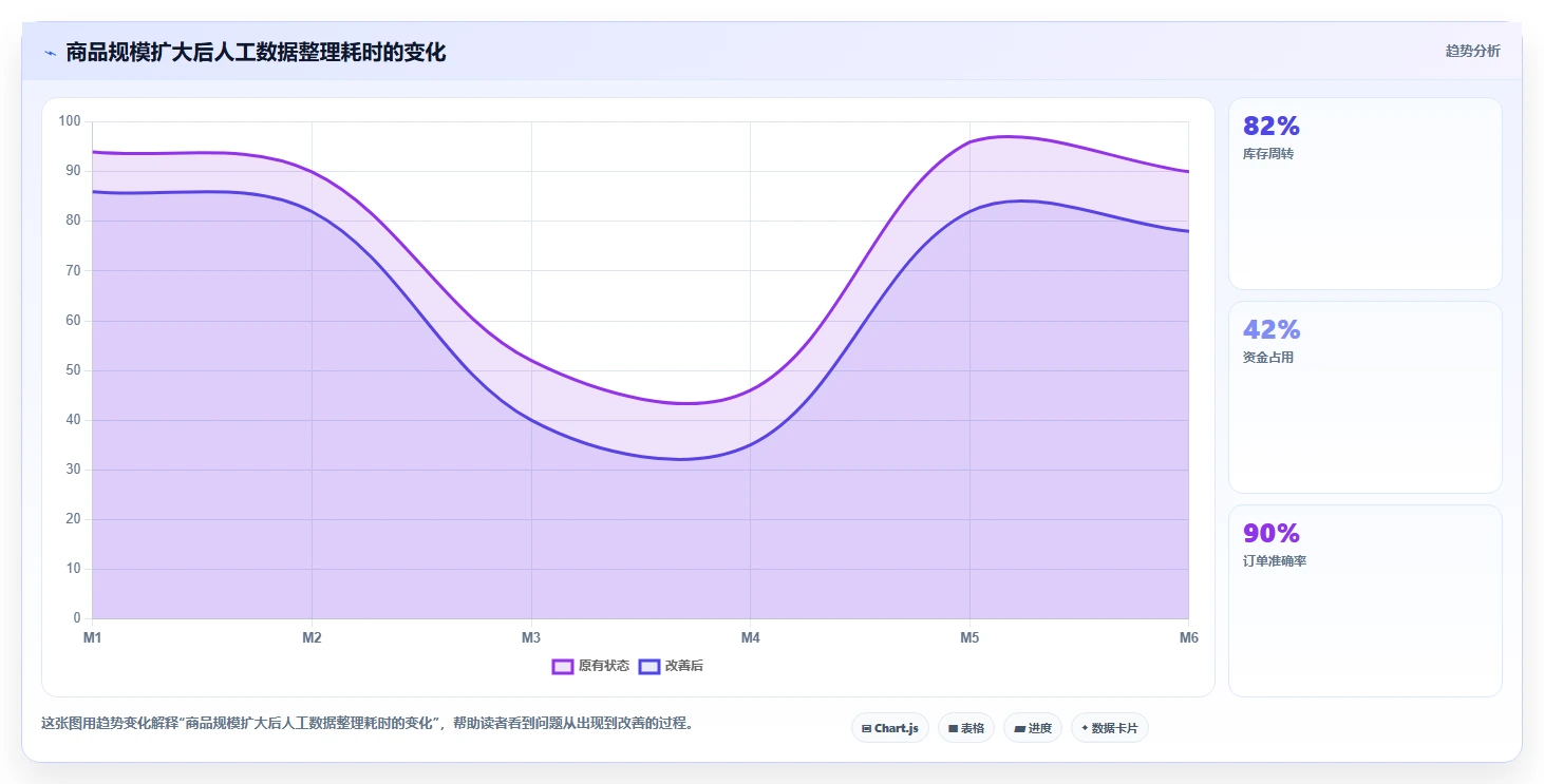 电商辅助软件：个人卖家对比指南：不同商品上架方案如何影响统一数据入口