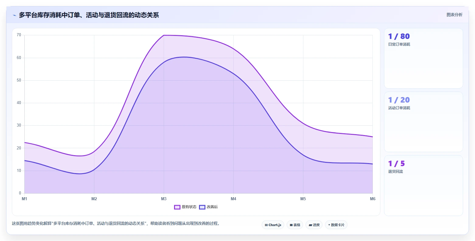 电商辅助软件:多平台卖家效率攻略:用库存同步加快建立工具体系